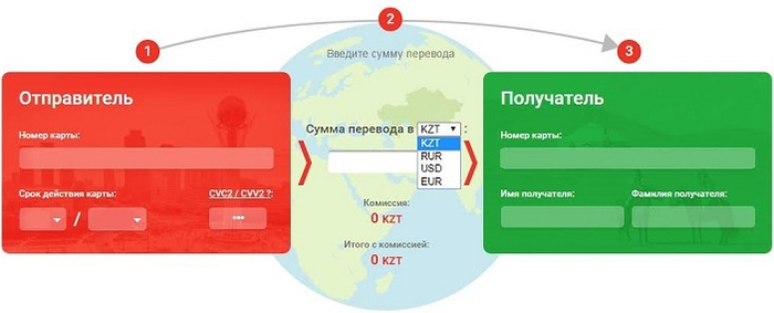 2.	VISA Direct мгновенные платежи и переводы в Казахстане