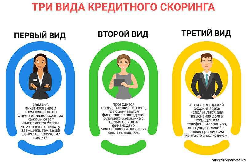 Как оценивают клиентов банки в Казахстане